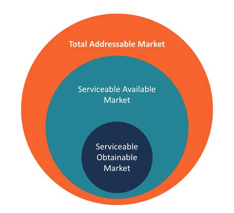 example of total addressable market.
